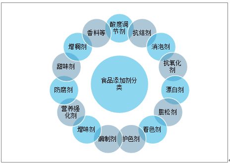 辛吉飛首次回應爭議 食品添加劑是“?？怂箍萍肌边€是現代食品工業的基石？