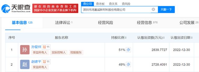 鴻富誠完成IPO輔導 增資相關對賭協議已終止，董事長孫愛祥持股51%